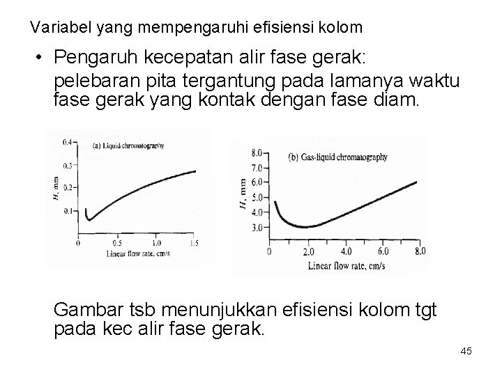 Variabel yang mempengaruhi efisiensi kolom • Pengaruh kecepatan alir fase gerak: pelebaran pita tergantung