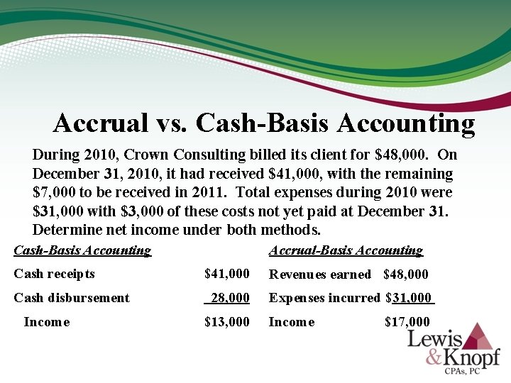 Accrual vs. Cash-Basis Accounting During 2010, Crown Consulting billed its client for $48, 000.