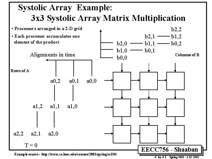 Systolic Array Example: 3 x 3 Systolic Array Matrix Multiplication • Processors arranged in