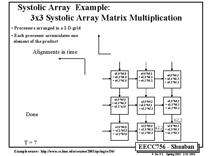 Systolic Array Example: 3 x 3 Systolic Array Matrix Multiplication • Processors arranged in