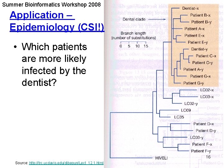 Summer Bioinformatics Workshop 2008 Application – Epidemiology (CSI!) • Which patients are more likely Summer Bioinformatics Workshop 2008 Application – Epidemiology (CSI!) • Which patients are more likely