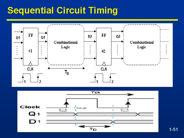 Sequential Circuit Timing 1 -51 