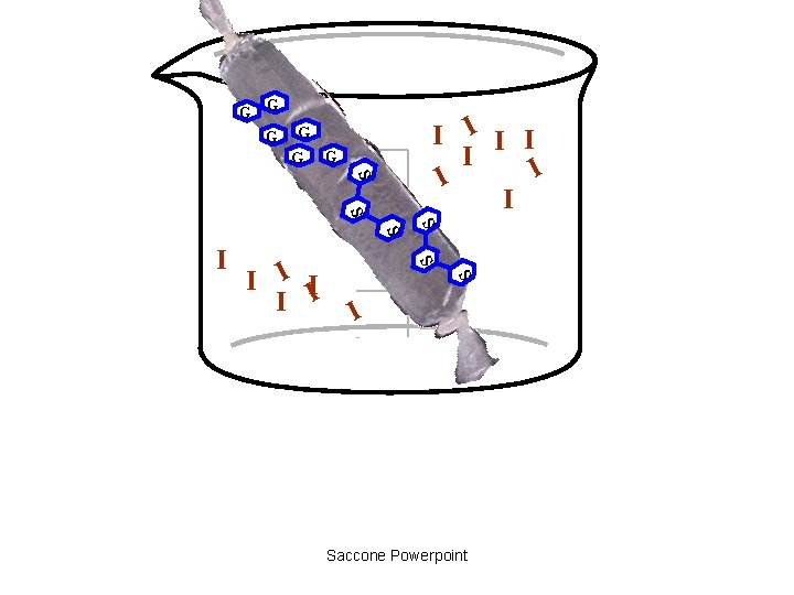 I G G G S I G I I S I I I S