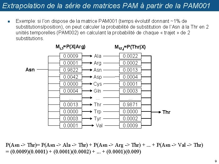 Extrapolation de la série de matrices PAM à partir de la PAM 001 n