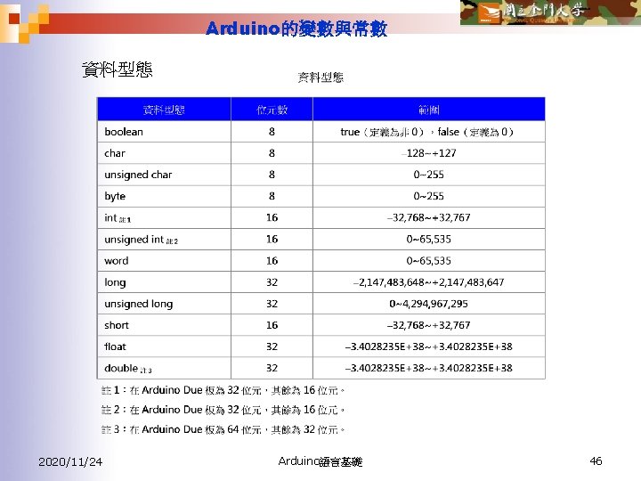 Arduino的變數與常數 資料型態 2020/11/24 Arduino語言基礎 46 