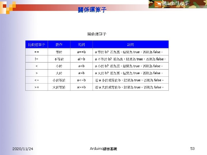 關係運算子 2020/11/24 Arduino語言基礎 53 