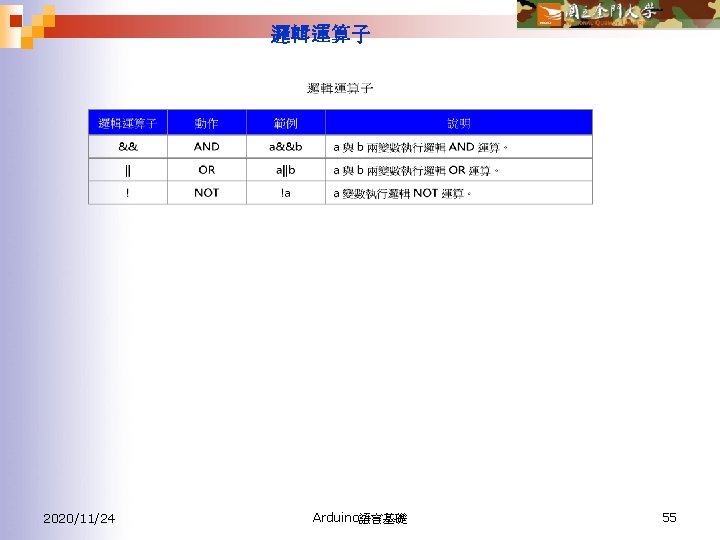 邏輯運算子 2020/11/24 Arduino語言基礎 55 