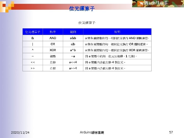 位元運算子 2020/11/24 Arduino語言基礎 57 