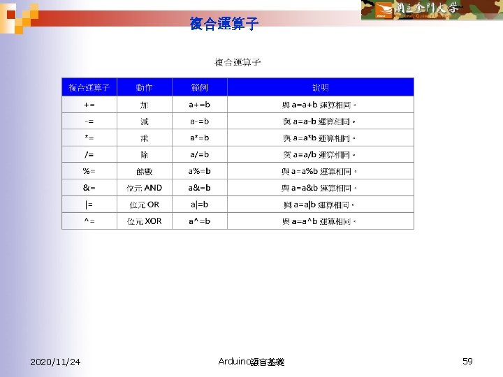 複合運算子 2020/11/24 Arduino語言基礎 59 