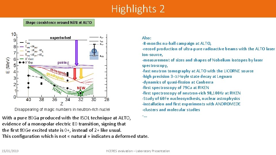 Highlights 2 Shape coexistence around Ni 78 at ALTO unperturbed pairing mon qua opole