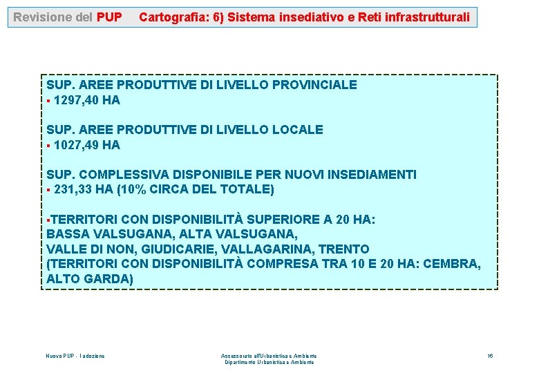 Revisione del PUP Cartografia: 6) Sistema insediativo e Reti infrastrutturali SUP. AREE PRODUTTIVE DI