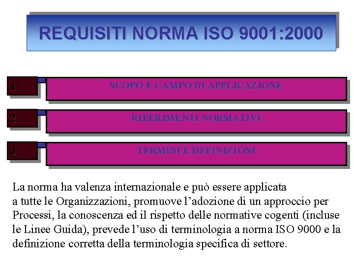 REQUISITI NORMA ISO 9001: 2000 1 SCOPO E CAMPO DI APPLICAZIONE 2 RIFERIMENTI NORMATIVI