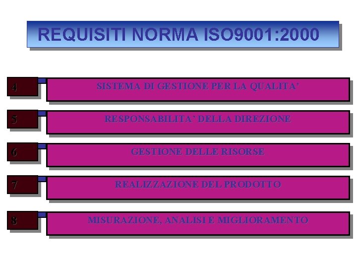 REQUISITI NORMA ISO 9001: 2000 4 SISTEMA DI GESTIONE PER LA QUALITA’ 5 RESPONSABILITA’