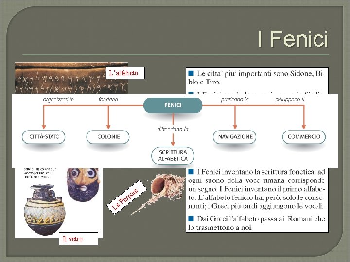 I Fenici L’alfabeto a or p r Po a L Il vetro 