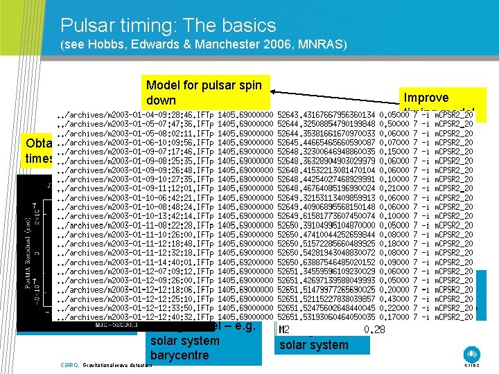 Pulsar timing: The basics (see Hobbs, Edwards & Manchester 2006, MNRAS) Model for pulsar