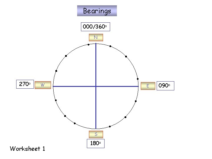 Bearings 000/360 o N 270 o W E S Worksheet 1 180 o 090