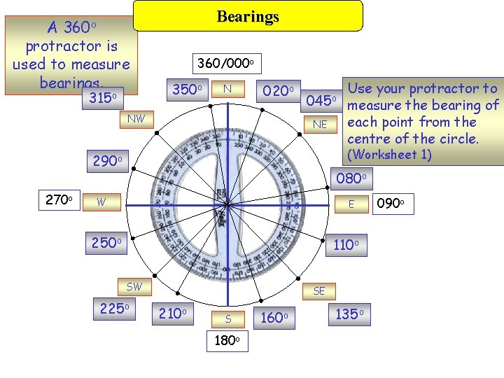 A protractor is used to measure bearings. Bearings 360 o 315 o 360/000 o