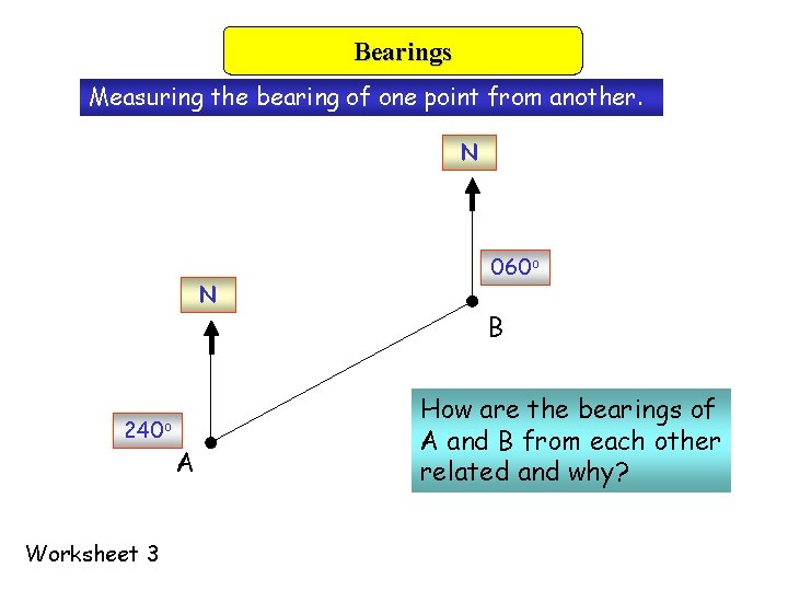 Bearings Measuring the bearing of one point from another. N N 240 o Worksheet