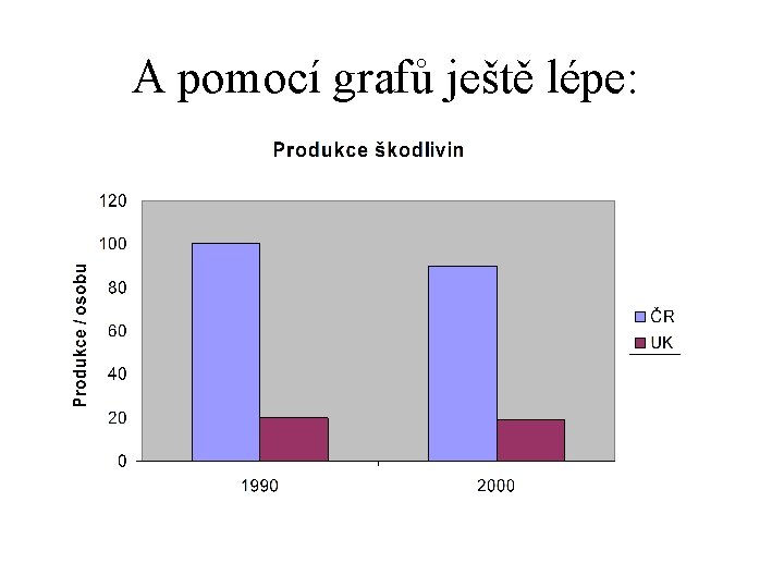 A pomocí grafů ještě lépe: 