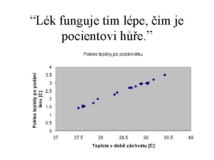 “Lék funguje tím lépe, čím je pocientovi hůře. ” 