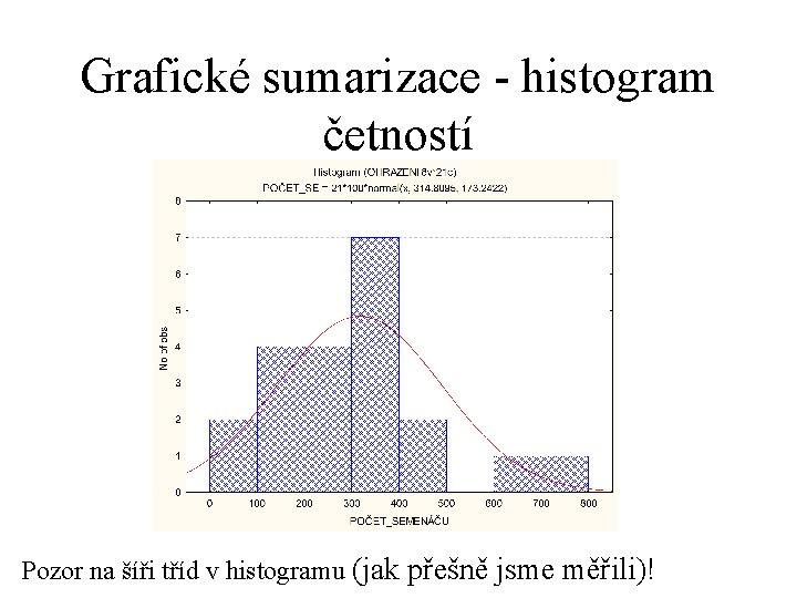 Grafické sumarizace - histogram četností Pozor na šíři tříd v histogramu (jak přešně jsme