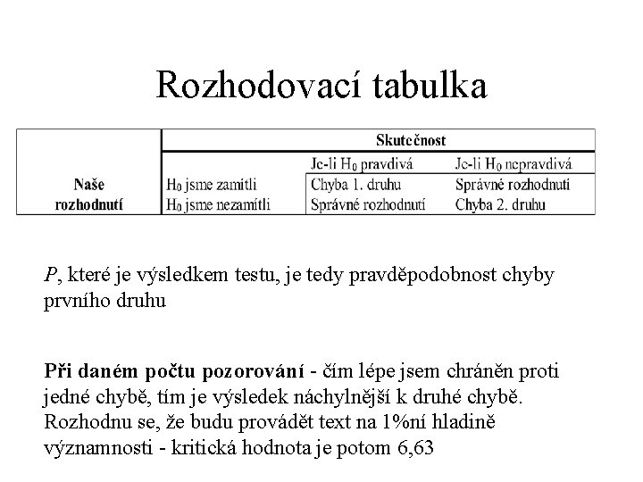 Rozhodovací tabulka P, které je výsledkem testu, je tedy pravděpodobnost chyby prvního druhu Při