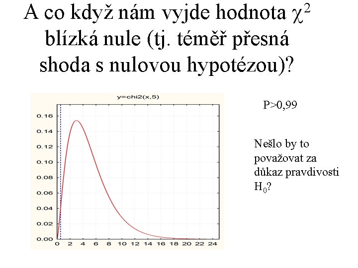 A co když nám vyjde hodnota 2 blízká nule (tj. téměř přesná shoda s