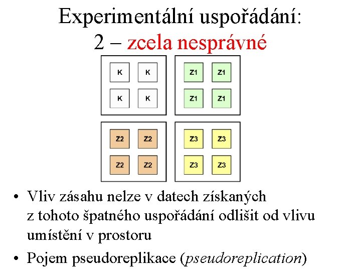 Experimentální uspořádání: 2 – zcela nesprávné • Vliv zásahu nelze v datech získaných z