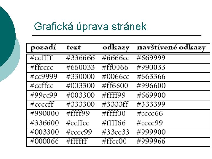 Grafická úprava stránek 