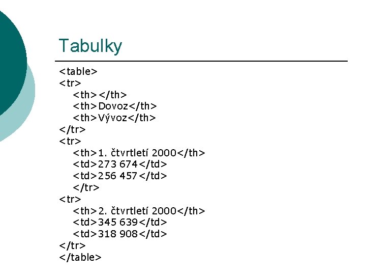 Tabulky <table> <tr> <th></th> <th>Dovoz</th> <th>Vývoz</th> </tr> <th>1. čtvrtletí 2000</th> <td>273 674</td> <td>256 457</td>