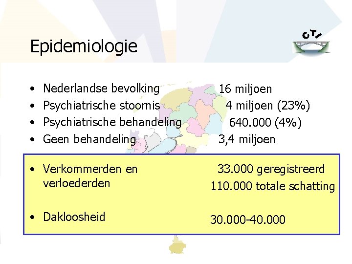 Epidemiologie • • Nederlandse bevolking Psychiatrische stoornis Psychiatrische behandeling Geen behandeling 16 miljoen 4