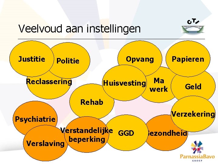 Veelvoud aan instellingen Justitie Opvang Politie Reclassering Huisvesting Housing Ma werk Papieren Geld Rehab