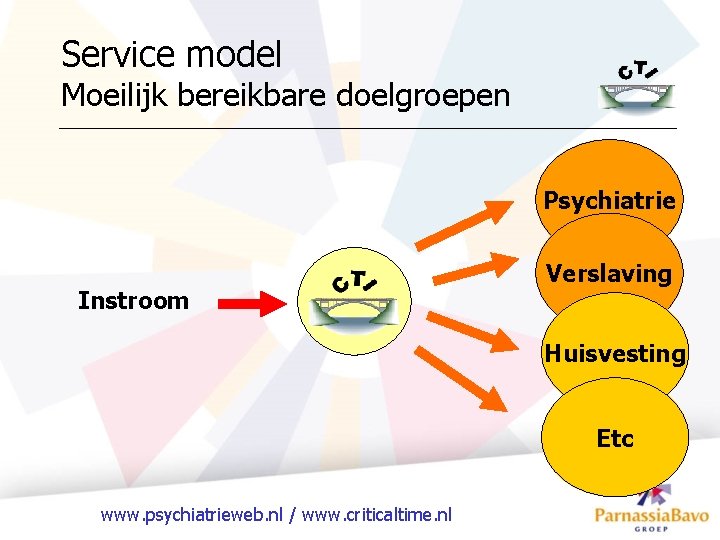 Service model Moeilijk bereikbare doelgroepen Psychiatrie Instroom Verslaving Huisvesting Etc www. psychiatrieweb. nl /