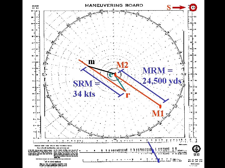 S m SRM = 34 kts e M 2 MRM = 24, 500 yds