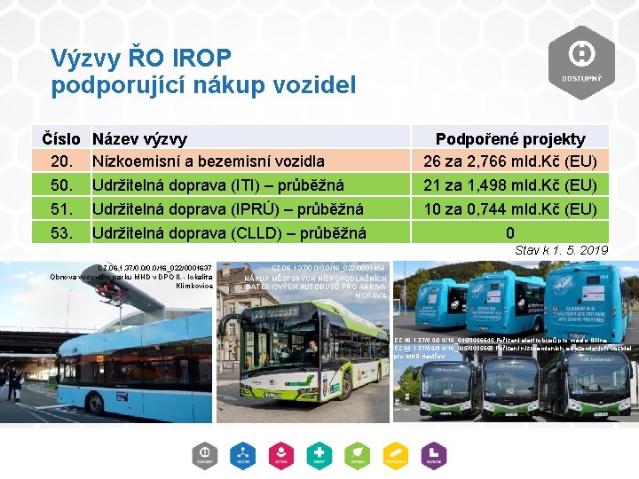 Výzvy ŘO IROP podporující nákup vozidel Číslo 20. 51. 53. Název výzvy Nízkoemisní a