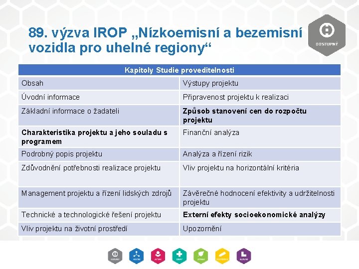 89. výzva IROP „Nízkoemisní a bezemisní vozidla pro uhelné regiony“ Kapitoly Studie proveditelnosti Obsah