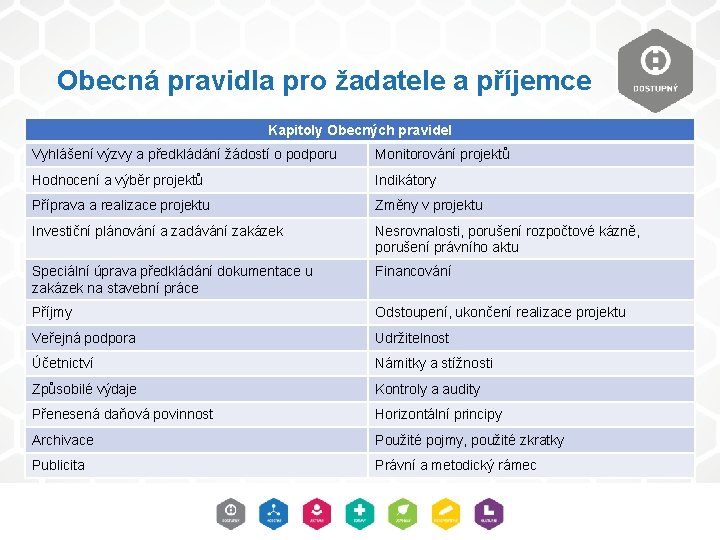 Obecná pravidla pro žadatele a příjemce Kapitoly Obecných pravidel Vyhlášení výzvy a předkládání žádostí