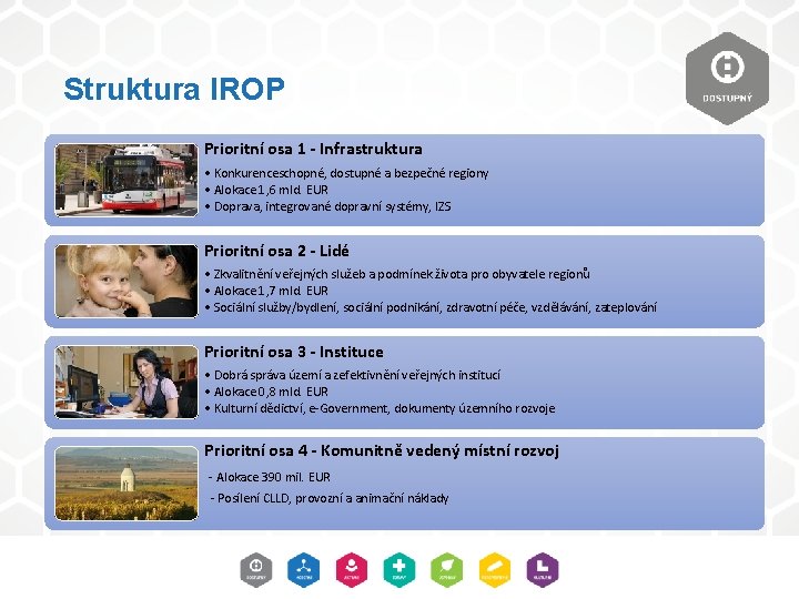 Struktura IROP Prioritní osa 1 - Infrastruktura • Konkurenceschopné, dostupné a bezpečné regiony •