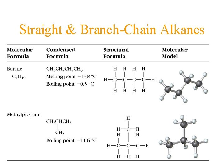 Straight & Branch-Chain Alkanes 