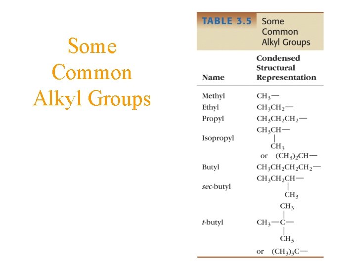 Some Common Alkyl Groups 