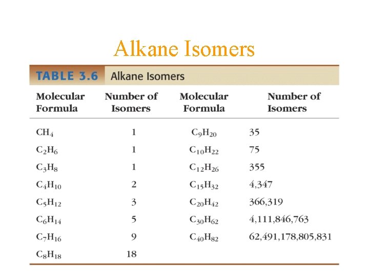 Alkane Isomers 