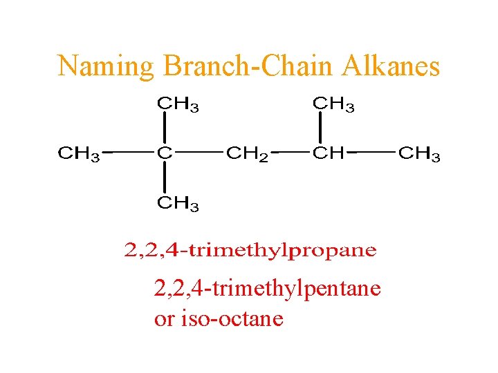 Naming Branch-Chain Alkanes 2, 2, 4 -trimethylpentane or iso-octane 
