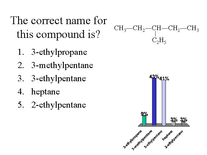 The correct name for this compound is? 1. 2. 3. 4. 5. 3 -ethylpropane