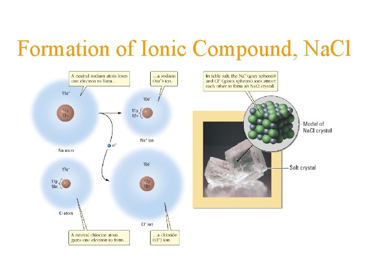 Formation of Ionic Compound, Na. Cl 