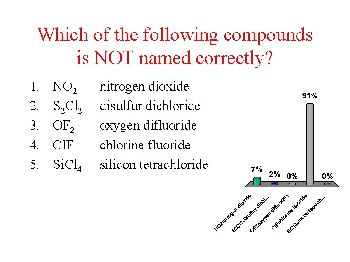 Which of the following compounds is NOT named correctly? 1. 2. 3. 4. 5.