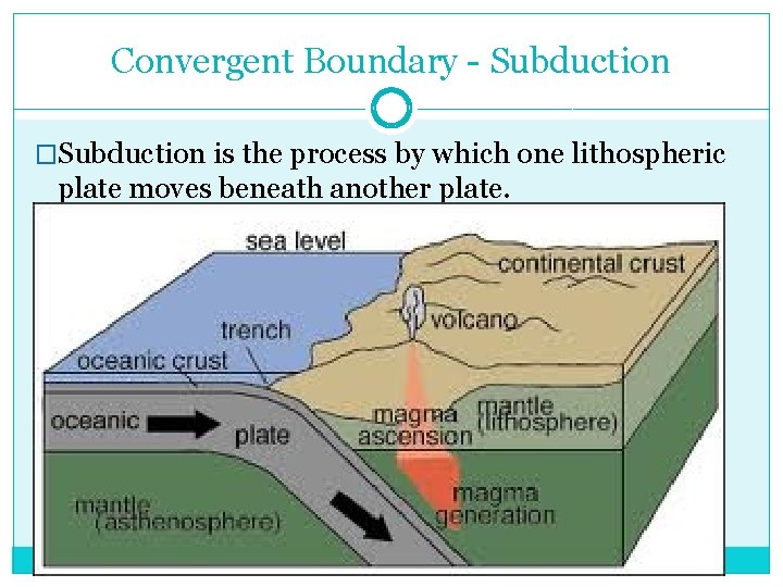 Convergent Boundary - Subduction �Subduction is the process by which one lithospheric plate moves Convergent Boundary - Subduction �Subduction is the process by which one lithospheric plate moves