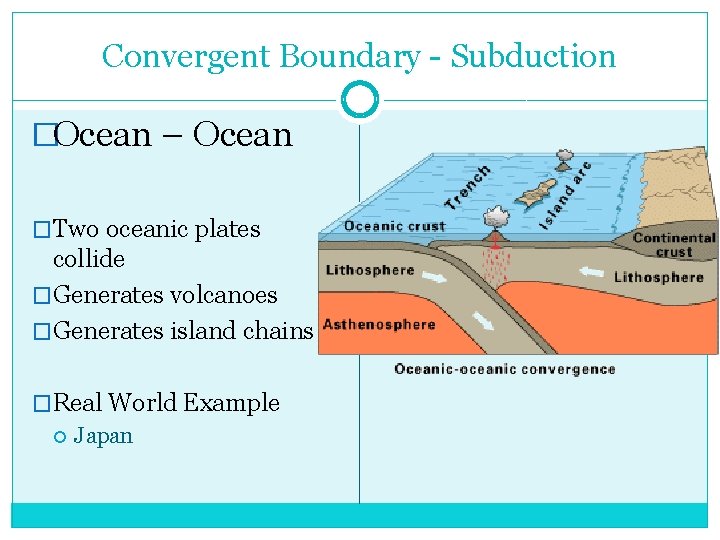 Convergent Boundary - Subduction �Ocean – Ocean �Two oceanic plates collide �Generates volcanoes �Generates