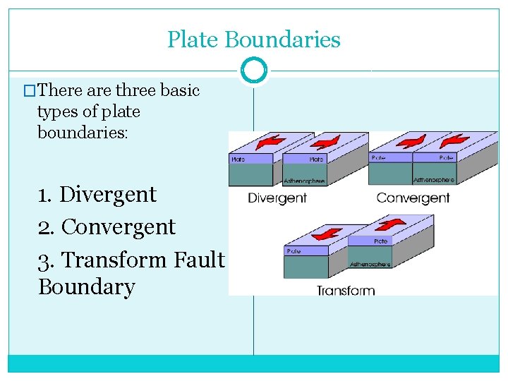 Plate Boundaries �There are three basic types of plate boundaries: 1. Divergent 2. Convergent