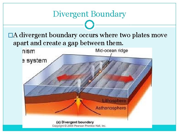 Divergent Boundary �A divergent boundary occurs where two plates move apart and create a
