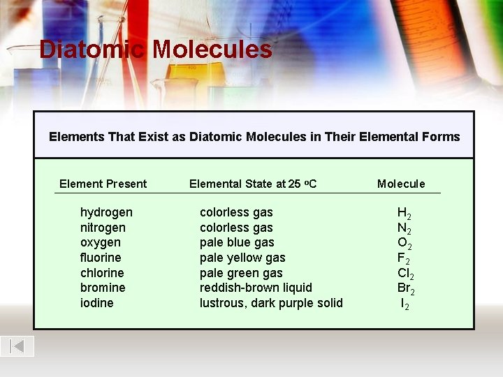 Diatomic Molecules Elements That Exist as Diatomic Molecules in Their Elemental Forms Element Present